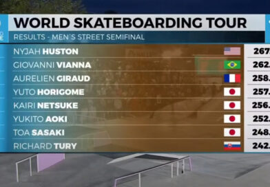 World Skate Tour Final