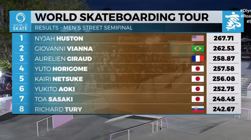 World Skate Tour Final